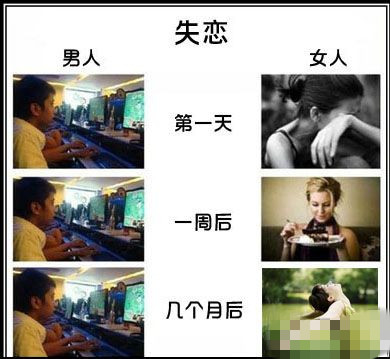 失恋男人vs女人